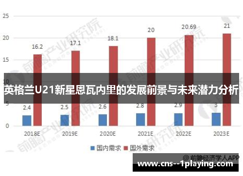 英格兰U21新星恩瓦内里的发展前景与未来潜力分析