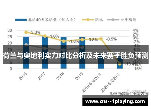荷兰与奥地利实力对比分析及未来赛季胜负预测