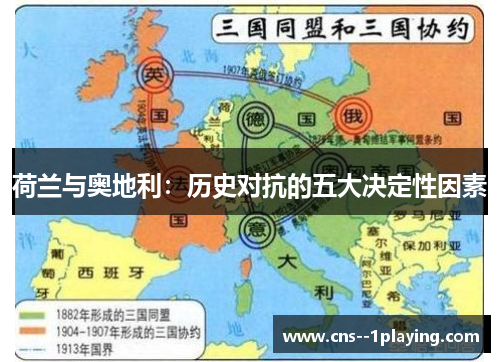荷兰与奥地利：历史对抗的五大决定性因素