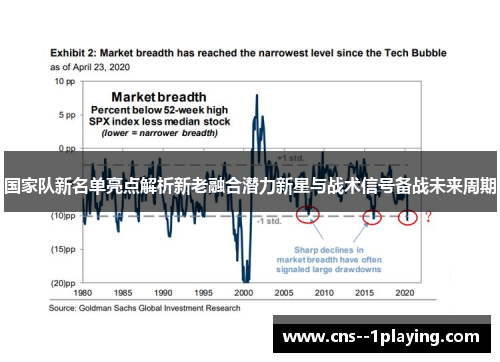 国家队新名单亮点解析新老融合潜力新星与战术信号备战未来周期