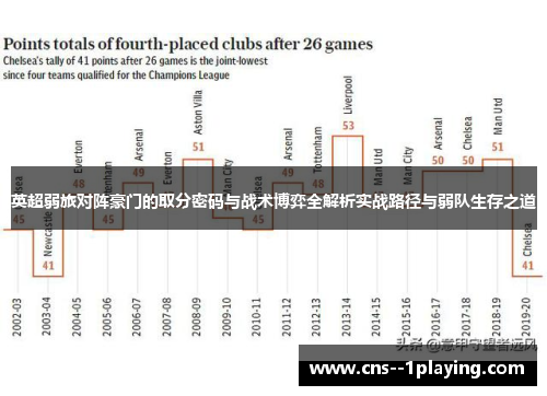 英超弱旅对阵豪门的取分密码与战术博弈全解析实战路径与弱队生存之道 英超弱旅对阵豪门的取分密码与战术博弈全解析实战路径与弱队生存之道